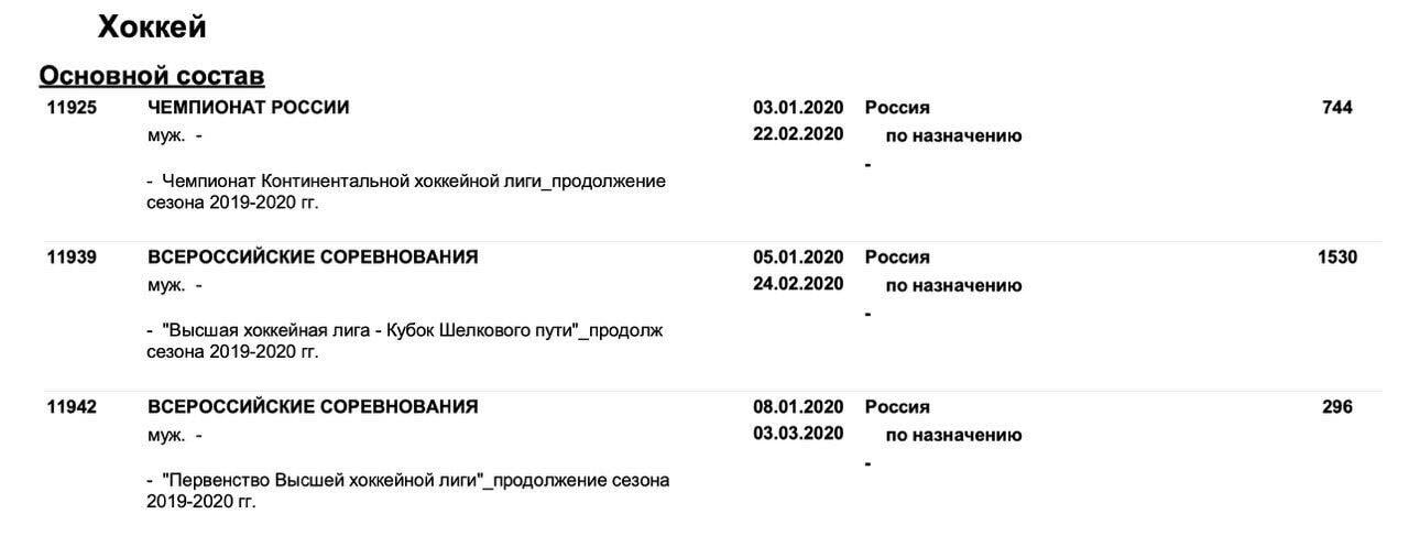 КХЛ – чемпионат России. На лигу не действует указ Минспорта об отмене международных соревнований в РФ