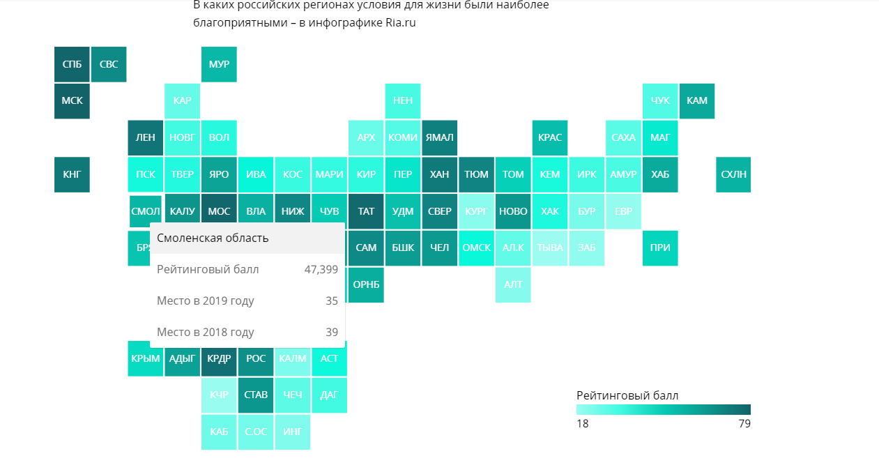 Названы лучшие по качеству жизни регионы