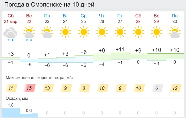 Смолян ожидает солнечная неделя