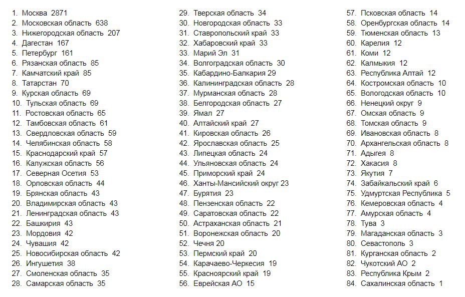 В каких регионах выявлены новые случаи коронавируса на 27 апреля