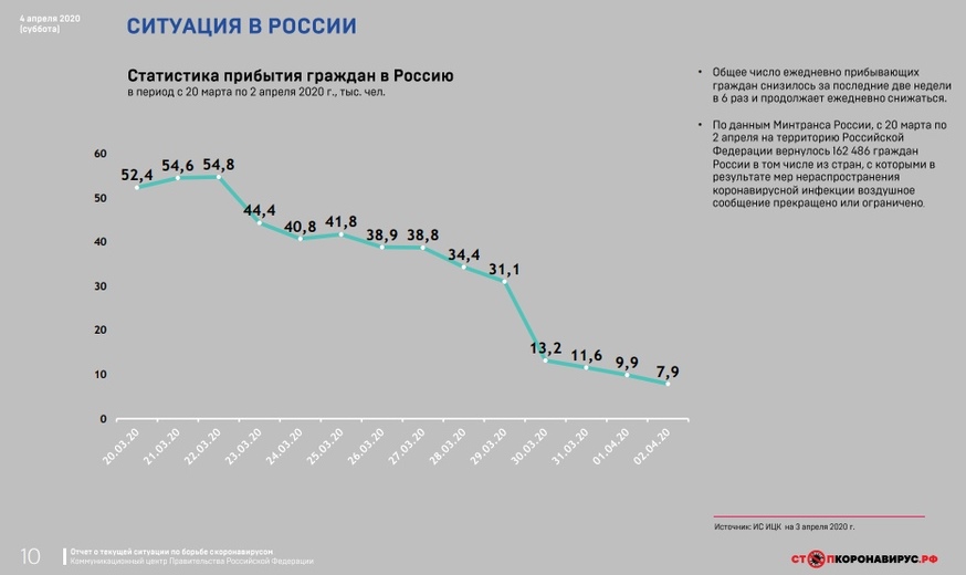 Опять. В России открыли авиасообщение для вывоза своих из-за границы