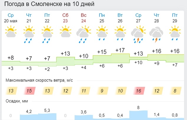 Подморозит. МЧС предупредило смолян о заморозках