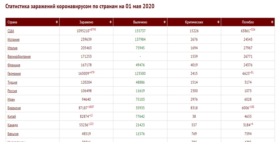 Пандемия коронавируса в мире на утро 1 мая