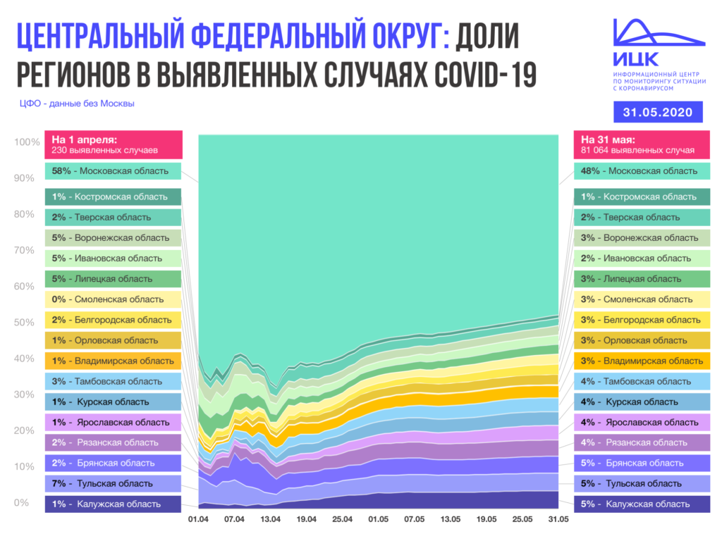 На Смоленскую область приходится 3% случаев коронавируса в ЦФО