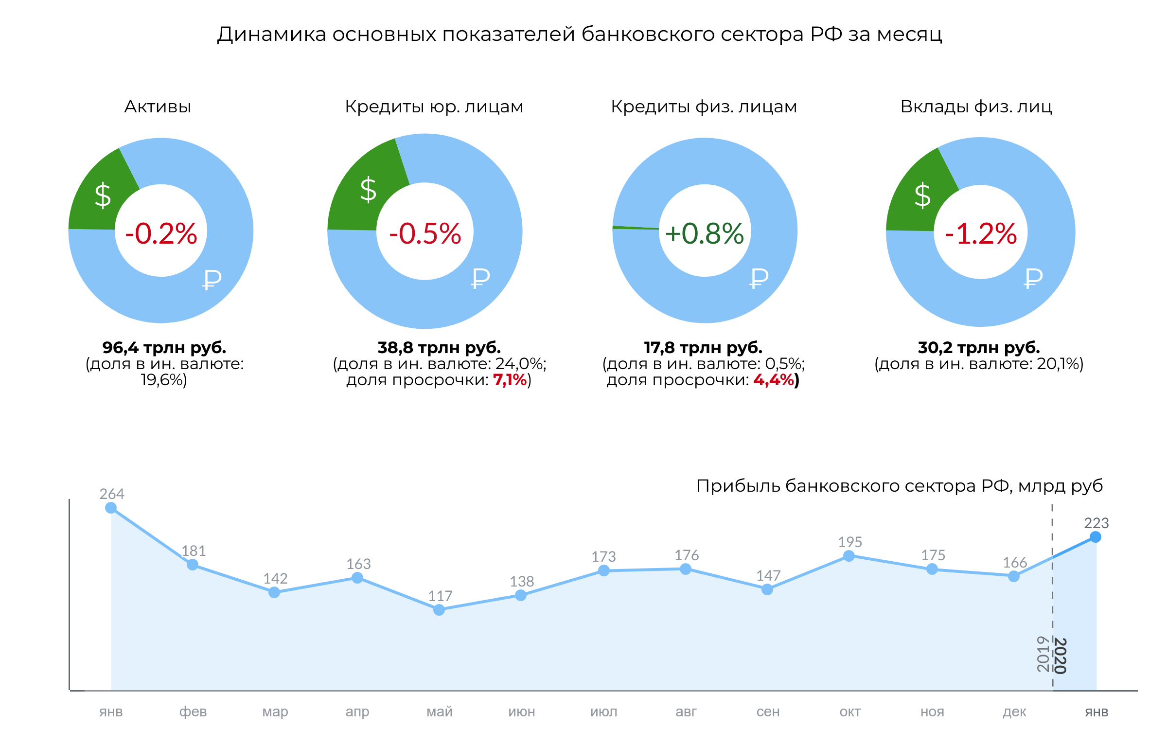 Нормативы ЦБ в январе нарушали десять банков