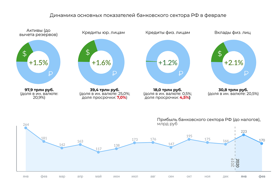 Стали известны банки — нарушители нормативов ЦБ в феврале