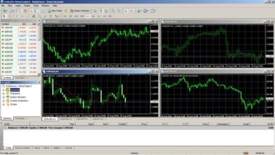 Metatrader 4 (МТ4, Метатрейдер 4): как пользоваться для чайников, инструкция для новичков