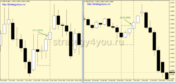 +1900 пунктов — Стратегия форекс «Двойной удар» для GBP/USD (D1+H1)