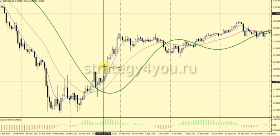 +116,04% за 12 мес: Тест стратегии форекс Mad MAX для GBP/USD (H4)