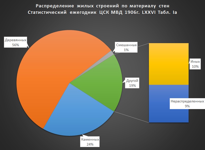 Что не так с царским жильём? «Урбаниздам» на заметку…