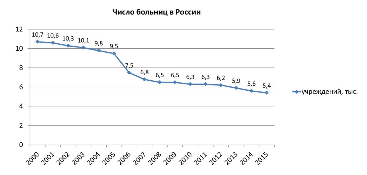 Медицинский ад